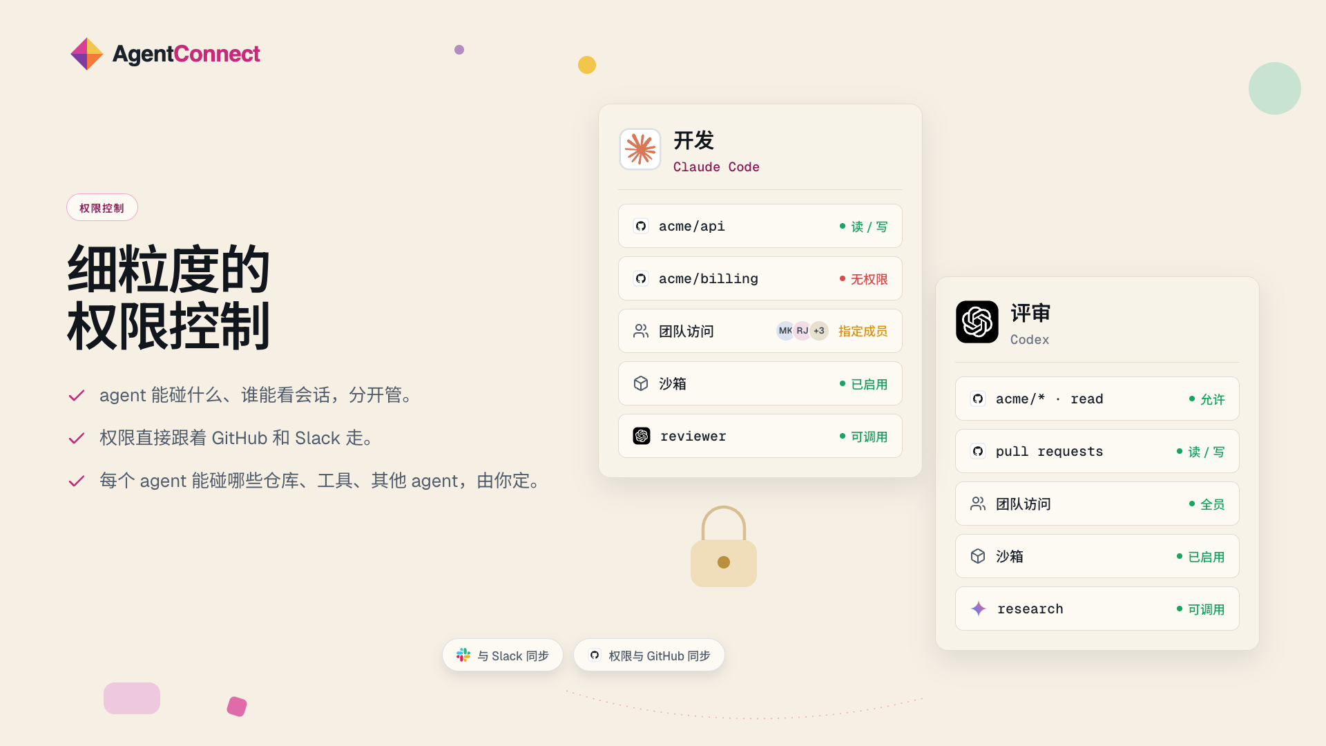 Agent 能碰什么、谁能看会话分开管理，权限还可以跟 GitHub 和 Slack 同步。